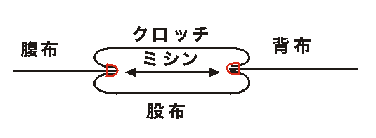 sew05.gif(1952 byte)